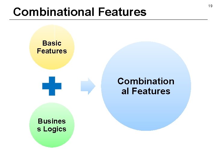 Combinational Features Basic Features Combination al Features Busines s Logics 19 