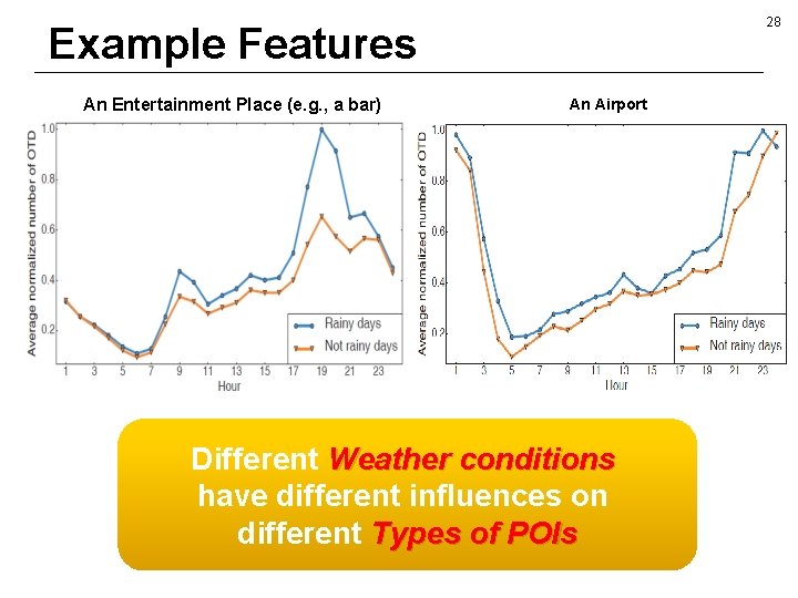 28 Example Features An Entertainment Place (e. g. , a bar) An Airport Different