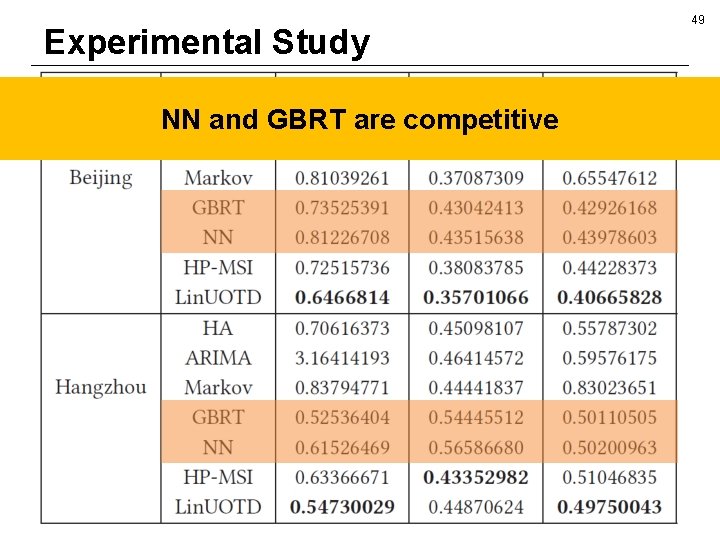 Experimental Study NN and GBRT are competitive 49 