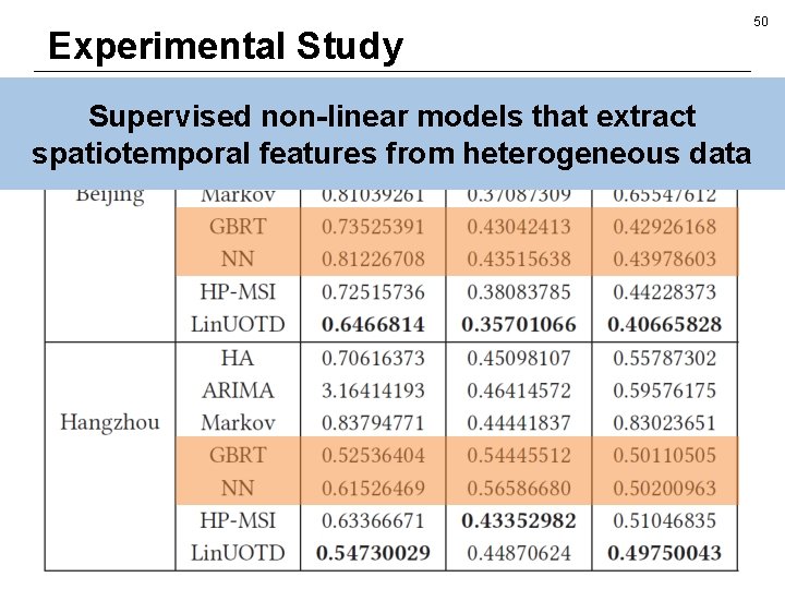 Experimental Study Supervised non-linear models that extract spatiotemporal features from heterogeneous data 50 