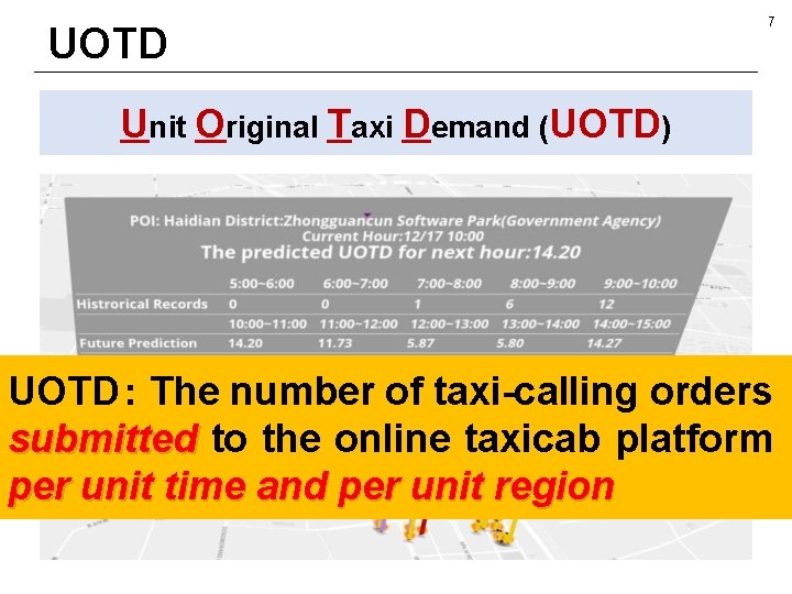 UOTD 7 Unit Original Taxi Demand (UOTD) UOTD： The number of taxi-calling orders submitted