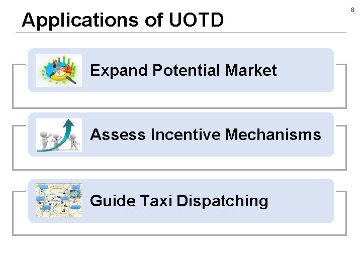 Applications of UOTD Expand Potential Market Assess Incentive Mechanisms Guide Taxi Dispatching 8 