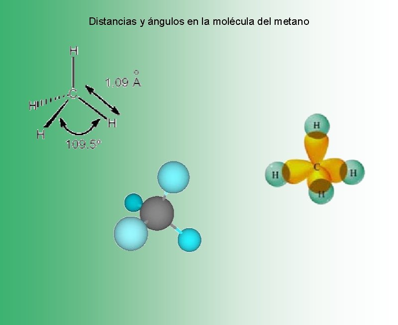 Distancias y ángulos en la molécula del metano 