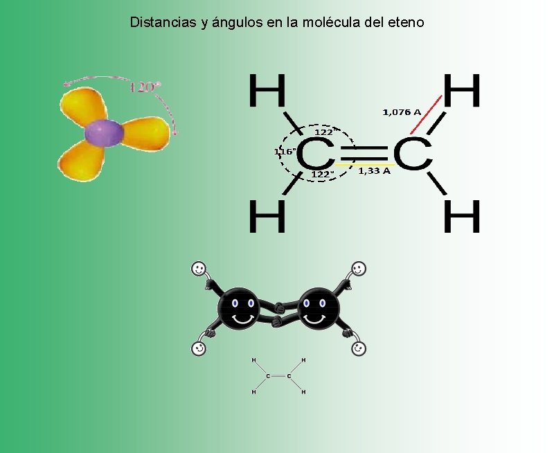 Distancias y ángulos en la molécula del eteno 