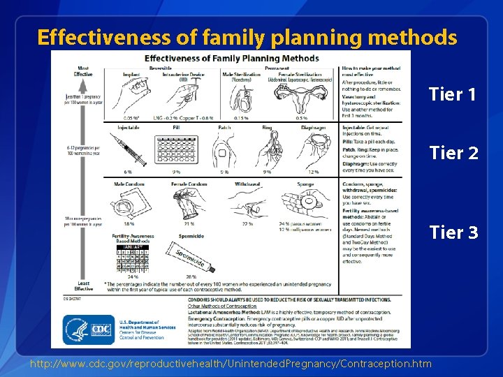 Effectiveness of family planning methods Tier 1 Tier 2 Tier 3 http: //www. cdc.