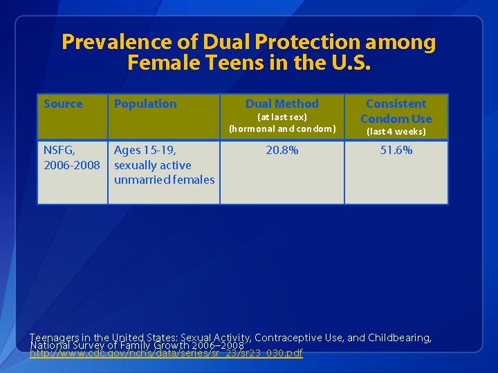 Prevalence of Dual Protection among Female Teens in the U. S. Source Population Dual