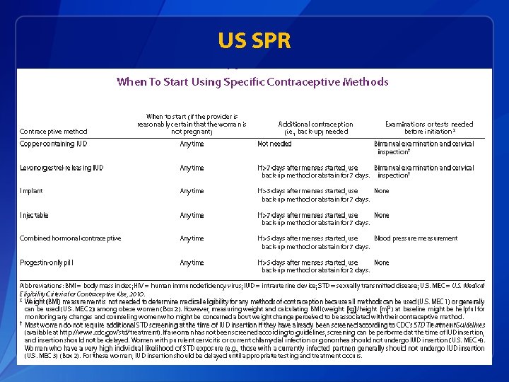 US SPR 