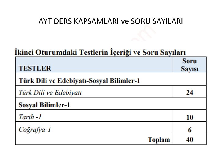 AYT DERS KAPSAMLARI ve SORU SAYILARI AYT DERS KAPSAMLARI ve SORU SAYILARI