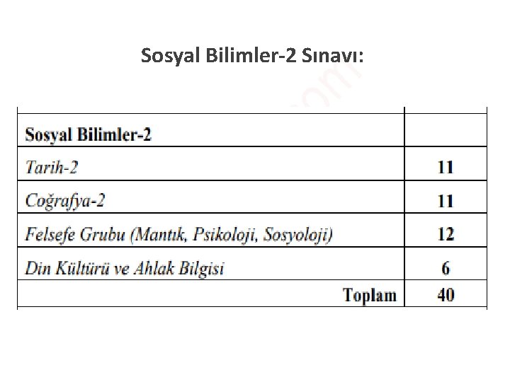 Sosyal Bilimler-2 Sınavı: Sosyal Bilimler-2 Sınavı: