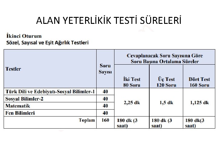ALAN YETERLİKİK TESTİ SÜRELERİ ALAN YETERLİKİK TESTİ SÜRELERİ