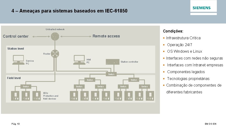 4 – Ameaças para sistemas baseados em IEC-61850 Untrusted network Condições: Remote access Control