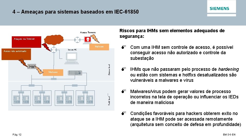 4 – Ameaças para sistemas baseados em IEC-61850 Riscos para IHMs sem elementos adequados