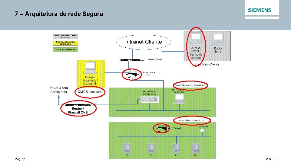 7 – Arquitetura de rede Segura Pág. 15 EM DG EN 