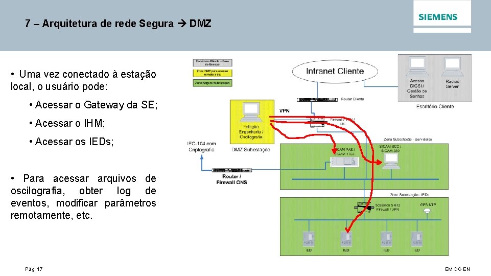 7 – Arquitetura de rede Segura DMZ • Uma vez conectado à estação local,