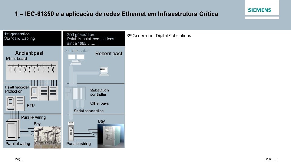 1 – IEC-61850 e a aplicação de redes Ethernet em Infraestrutura Crítica 3 rd