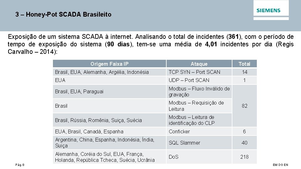 3 – Honey-Pot SCADA Brasileito Exposição de um sistema SCADA à internet. Analisando o