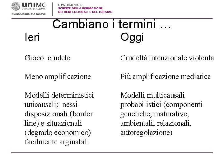 Ieri Cambiano i termini … Oggi Gioco crudele Crudeltà intenzionale violenta Meno amplificazione Più