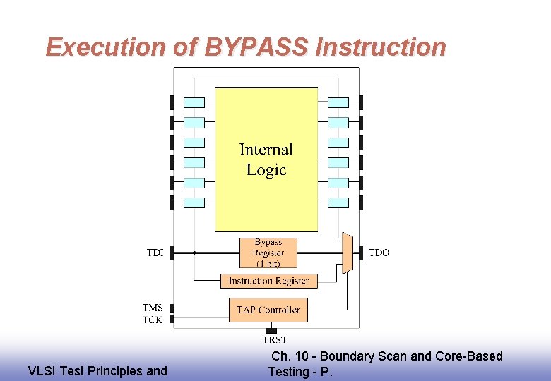 Execution of BYPASS Instruction EE 141 VLSI Test Principles and Ch. 10 - Boundary