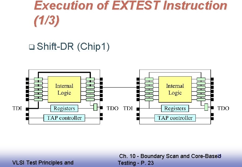 Execution of EXTEST Instruction (1/3) q Shift-DR EE 141 VLSI Test Principles and (Chip