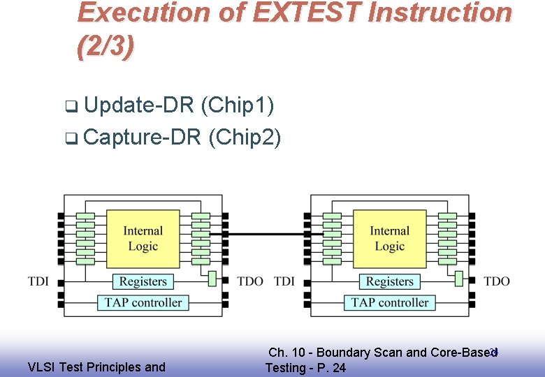 Execution of EXTEST Instruction (2/3) q Update-DR (Chip 1) q Capture-DR (Chip 2) EE
