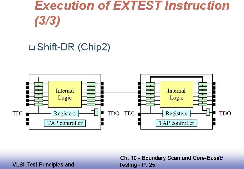 Execution of EXTEST Instruction (3/3) q Shift-DR EE 141 VLSI Test Principles and (Chip