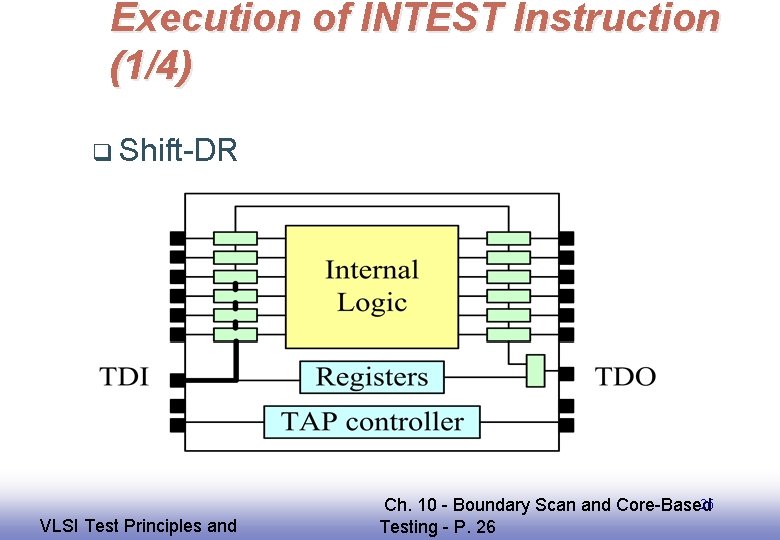 Execution of INTEST Instruction (1/4) q Shift-DR EE 141 VLSI Test Principles and 26