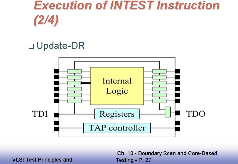 Execution of INTEST Instruction (2/4) q Update-DR EE 141 VLSI Test Principles and 27