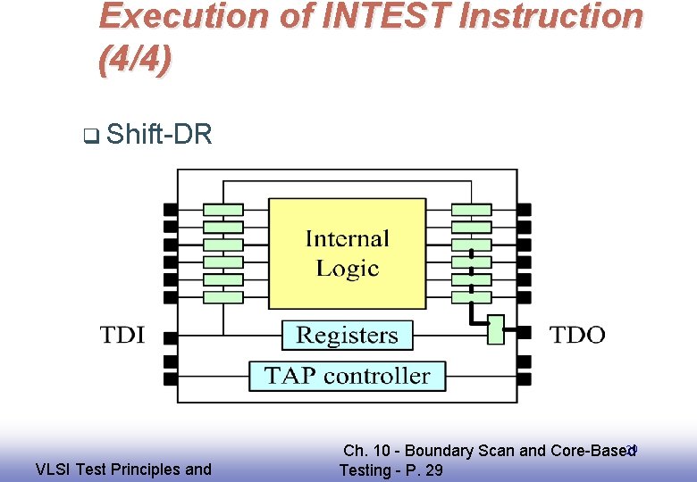 Execution of INTEST Instruction (4/4) q Shift-DR EE 141 VLSI Test Principles and 29