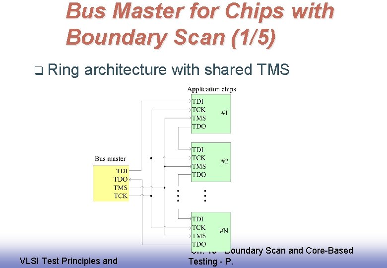 Bus Master for Chips with Boundary Scan (1/5) q Ring EE 141 architecture with