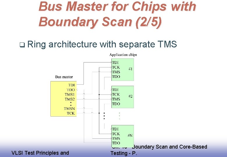 Bus Master for Chips with Boundary Scan (2/5) q Ring EE 141 architecture with