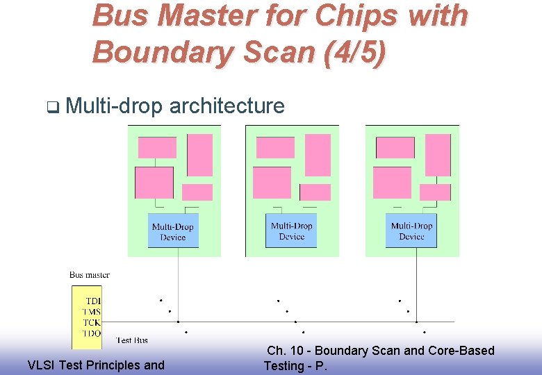 Bus Master for Chips with Boundary Scan (4/5) q Multi-drop EE 141 VLSI Test