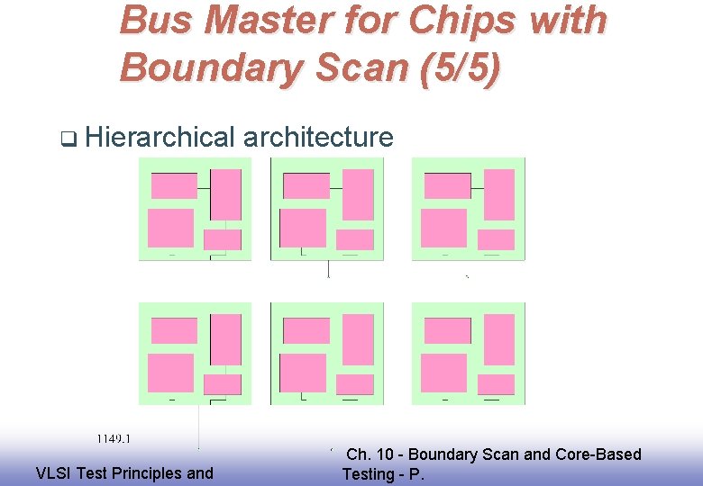 Bus Master for Chips with Boundary Scan (5/5) q Hierarchical EE 141 VLSI Test