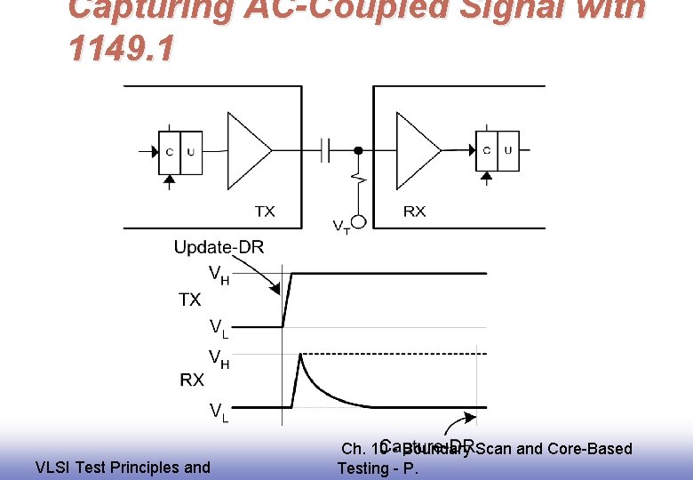 Capturing AC-Coupled Signal with 1149. 1 EE 141 VLSI Test Principles and Ch. 10