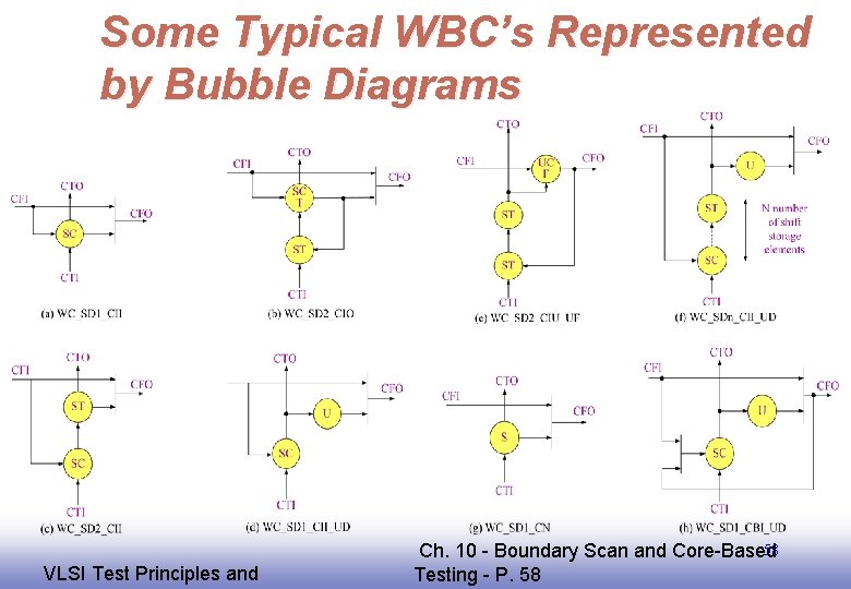 Some Typical WBC’s Represented by Bubble Diagrams EE 141 VLSI Test Principles and 58