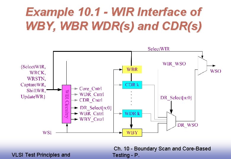 Example 10. 1 - WIR Interface of WBY, WBR WDR(s) and CDR(s) EE 141