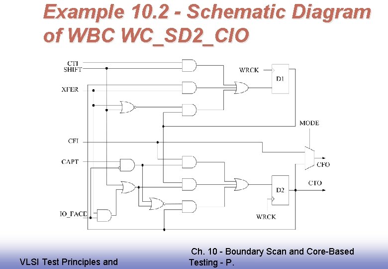 Example 10. 2 - Schematic Diagram of WBC WC_SD 2_CIO EE 141 VLSI Test