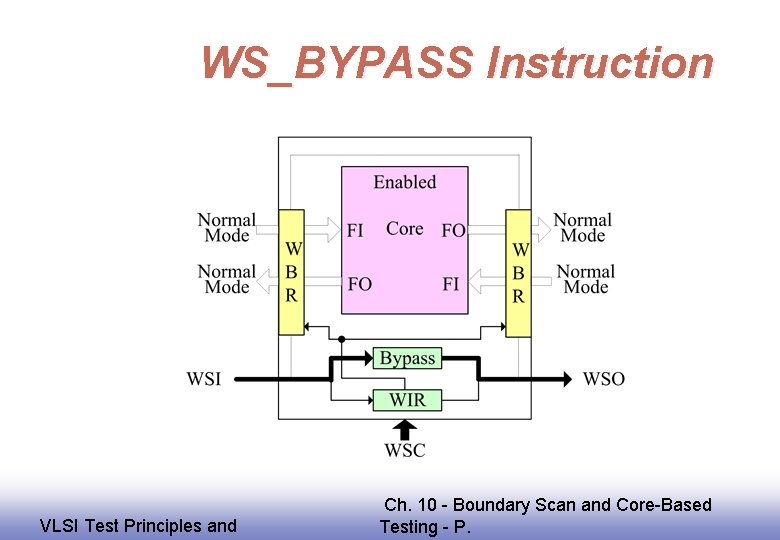 WS_BYPASS Instruction EE 141 VLSI Test Principles and Ch. 10 - Boundary Scan and