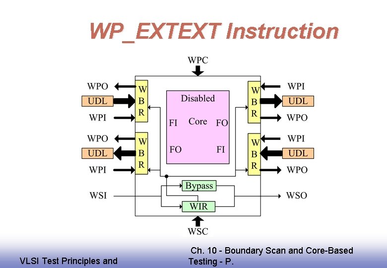 WP_EXTEXT Instruction EE 141 VLSI Test Principles and Ch. 10 - Boundary Scan and