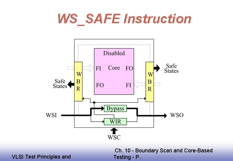 WS_SAFE Instruction EE 141 VLSI Test Principles and Ch. 10 - Boundary Scan and