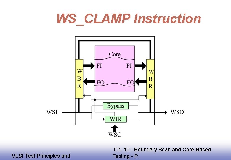 WS_CLAMP Instruction EE 141 VLSI Test Principles and Ch. 10 - Boundary Scan and