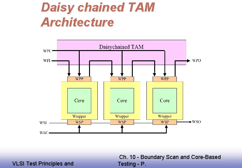 Daisy chained TAM Architecture EE 141 VLSI Test Principles and Ch. 10 - Boundary