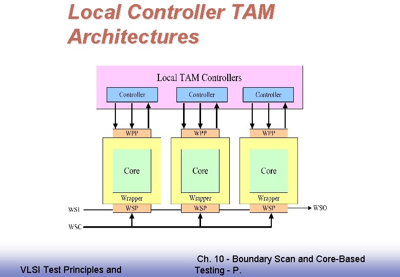Local Controller TAM Architectures EE 141 VLSI Test Principles and Ch. 10 - Boundary