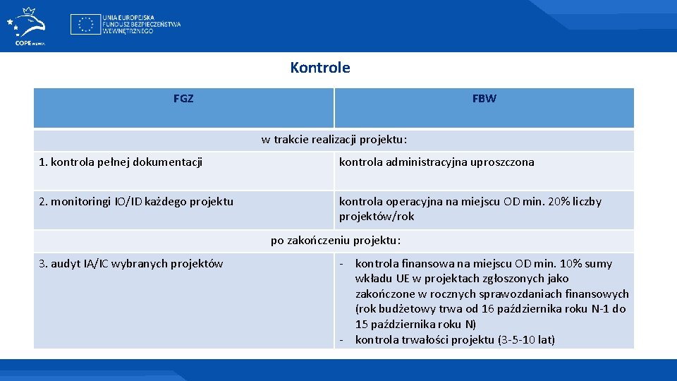 Kontrole FGZ FBW w trakcie realizacji projektu: 1. kontrola pełnej dokumentacji kontrola administracyjna uproszczona