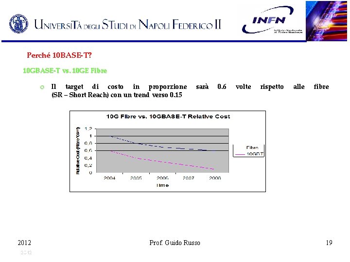 Perché 10 BASE-T? 10 GBASE-T vs. 10 GE Fibre o Il target di costo