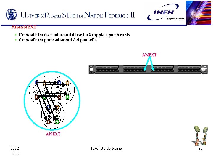 Alien. NEXT Crosstalk tra fasci adiacenti di cavi a 4 coppie e patch cords