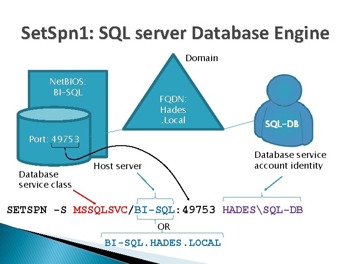 Set. Spn 1: SQL server Database Engine Domain Net. BIOS: BI-SQL FQDN: Hades. Local