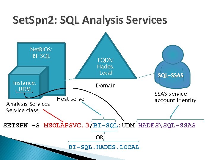 Set. Spn 2: SQL Analysis Services Net. BIOS: BI-SQL FQDN: Hades. Local Instance: UDM