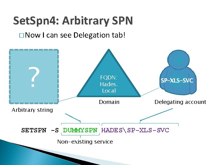 Set. Spn 4: Arbitrary SPN � Now I can see Delegation tab! ? Arbitrary
