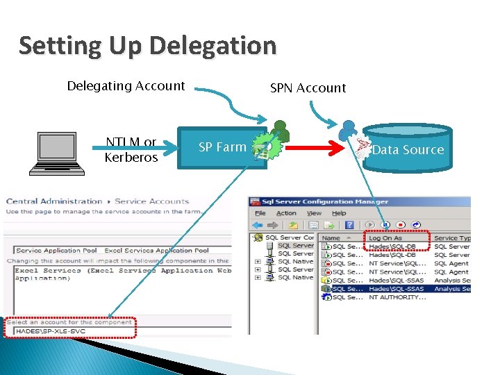 Setting Up Delegation Delegating Account NTLM or Kerberos SPN Account SP Farm Data Source