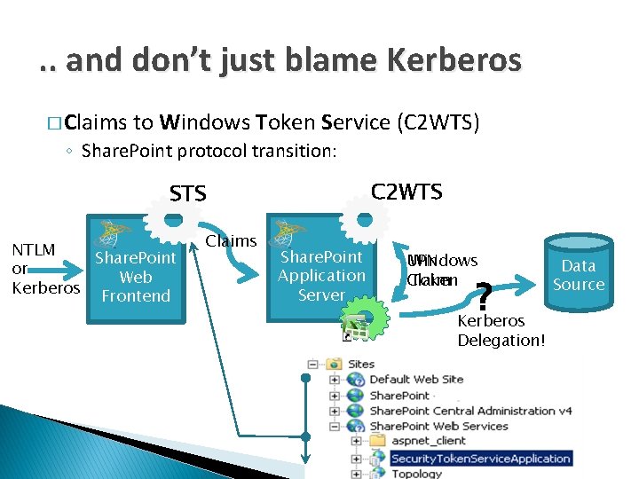 . . and don’t just blame Kerberos � Claims to Windows Token Service (C